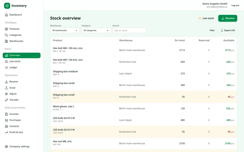 Stock overview table with on-hand, reserved and available quantities per warehouse